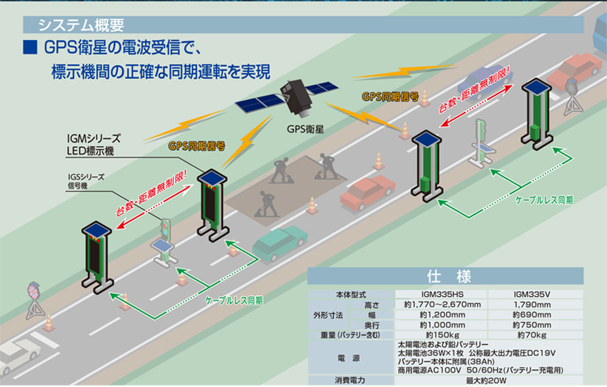 フルカラーソーラー式LED標示機 IM335VC