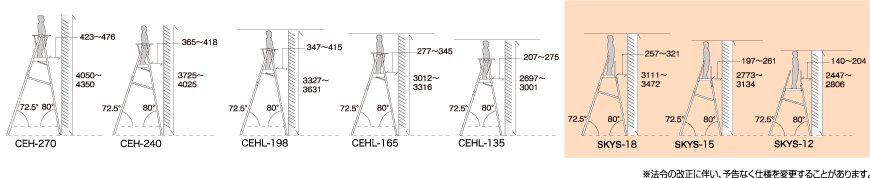 作業台  コンステップ SKYS-15 520×400×1123～1484mm NAKAO ナカオ