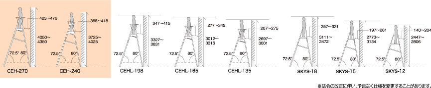 作業用踏台  コンスタワー CEH-270 600×500×2400～2700mm NAKAO ナカオ