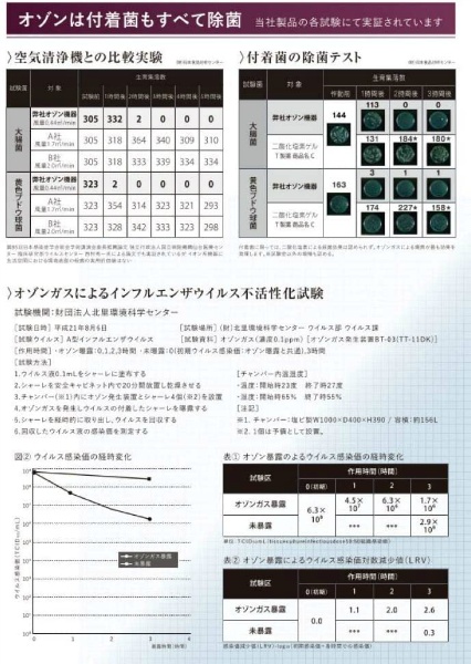 タムラテコ スペースくりん 除菌脱臭小型充電式オゾン発生器Duo TT-52RIB