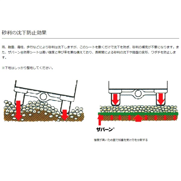 当店限定販売】 きらきら美らShopザバーン 高耐久防草シート 350グリーン 2m×30ｍ