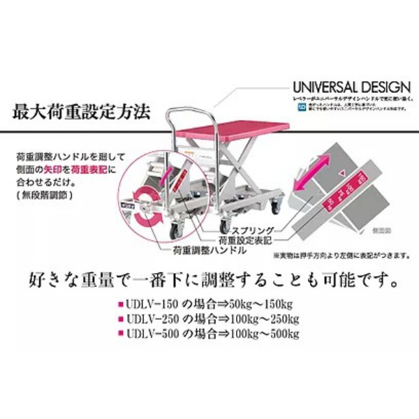 台車レベラー ダンディーレベラー UDLV-250  最大荷重25kg 500mm×931mm×921mm DANDYシリーズ 花岡車輌 HANAOKA