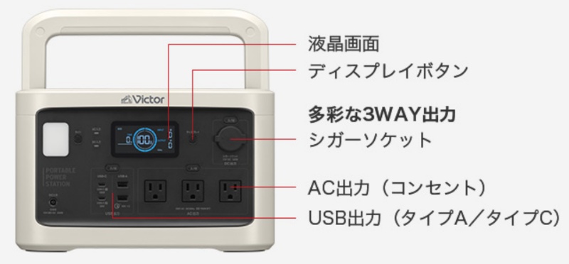 Victor（ビクター） ポータブル電源 BN-RF510 リン酸鉄セル 512Wh/160,000mAh W260mm×D210mm×H190mm AC出力3口 USB出力4口 防災製品等推奨品 長寿命 自動給電 常時接続可 安全保護 24か月保証 PSE適合確認済み