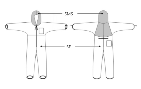 使い切り防護服LIVMOA