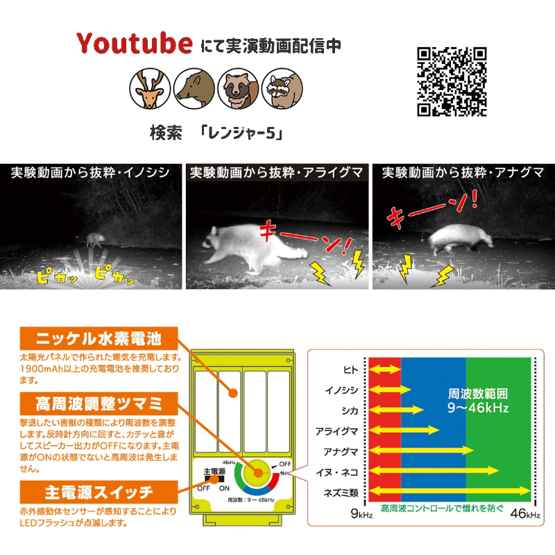 害獣対策 警備庁24時レンジャー5 高周波 高感度センサー ネズミ シカ アライグマ タヌキ SP-55 和コーポレーション