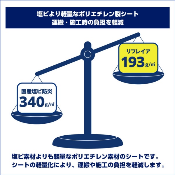 ターピー 遮熱防炎シート リフレイア 5.4m×7.2m シートタイプ ホワイト 熱中症対策 WBGT値低減 消防法適合 高強度 防水 日本製 軽量 ReVALUE+ Tarpeework HAGIHARA 萩原工業