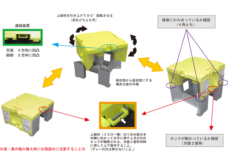 樹脂製作業台 ステップキューブ W500mm×D500mm×H288～H503mm SC50_N  軽作業用踏み台 可搬式作業台 ALINCO アルインコ