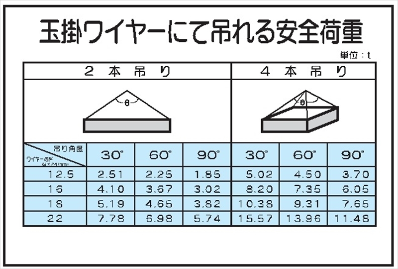 玉掛け 両端編込 片端シンブル付き メッキワイヤー6×24G O 径22mm 長さ30m 通販