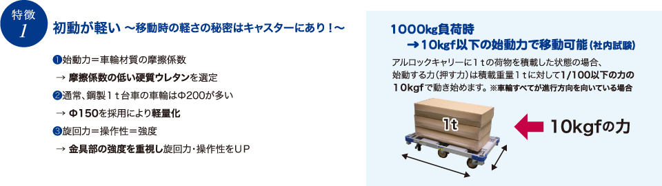 平台車 アルロックキャリー 6輪車 AHK-1型 アルミニウム合金製 1200mm