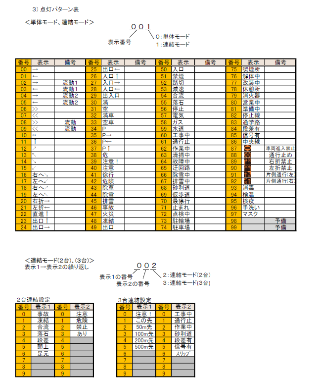 LED表示器 シングルサイン