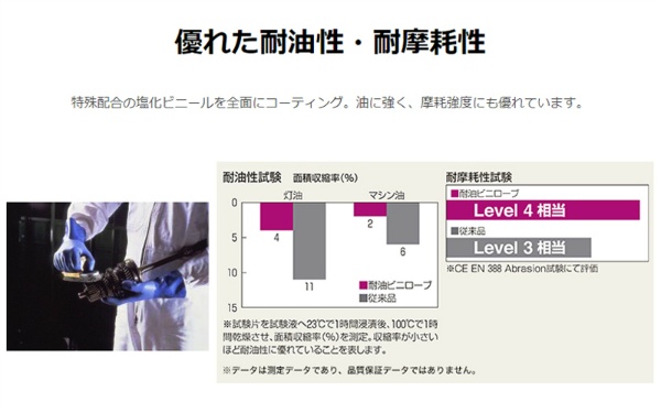 【1ケース60双入】耐油手袋 耐油ビニローブ シームレス手袋 スベリ止め 抗菌防臭 No.650ショーワグローブ