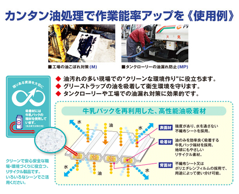 【1ケース25枚入×4袋油吸収シート CF油トリマン MP 45cm×55cm COM-043 吸油シート