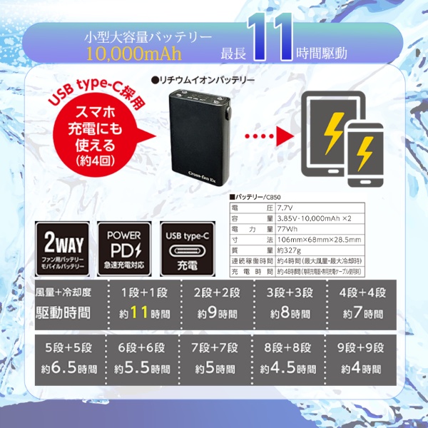 クロスファン イーエックス スターターセット SKTCS50 空調作業服用 冷風ファン ペルチェ 冷却プレート 9段階切替 連続稼働時間約4
