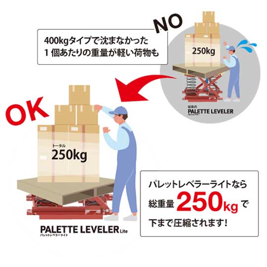 パレットラベラー PAL-360 腰痛対策機器
