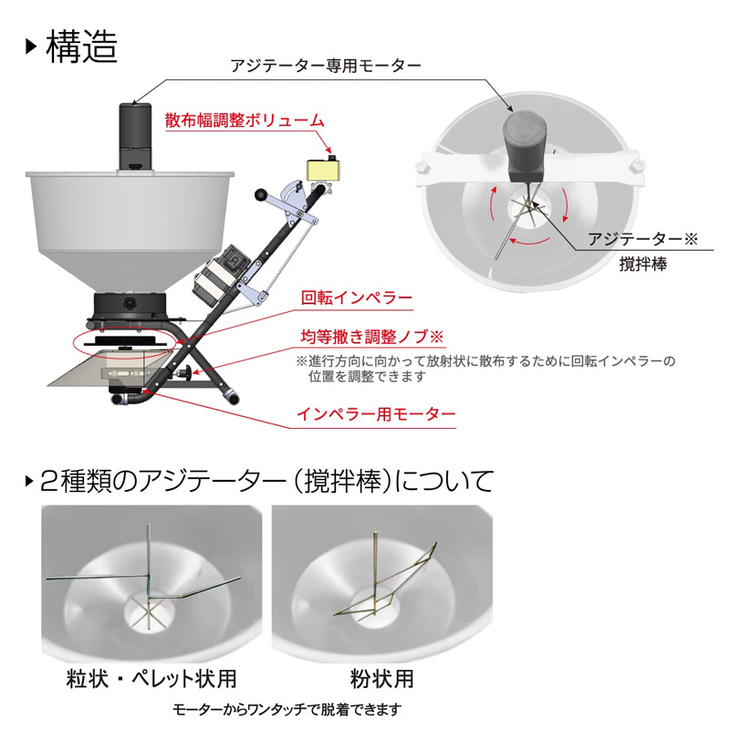 撒きざんまいプレミアム・取り付けタイプ 幅620mm×長さ950mm×高さ845mm 肥料 顆粒 粉 鶏ふん 農業 ガーデニング KT-MK2 和コーポレーション