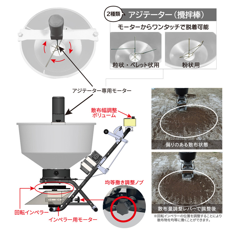 撒きざんまいプレミアム・4輪タイプ 幅620mm×長さ1560mm×高さ1205mm 肥料 顆粒 粉 鶏ふん 農業 ガーデニング KT-8FK2 和コーポレーション