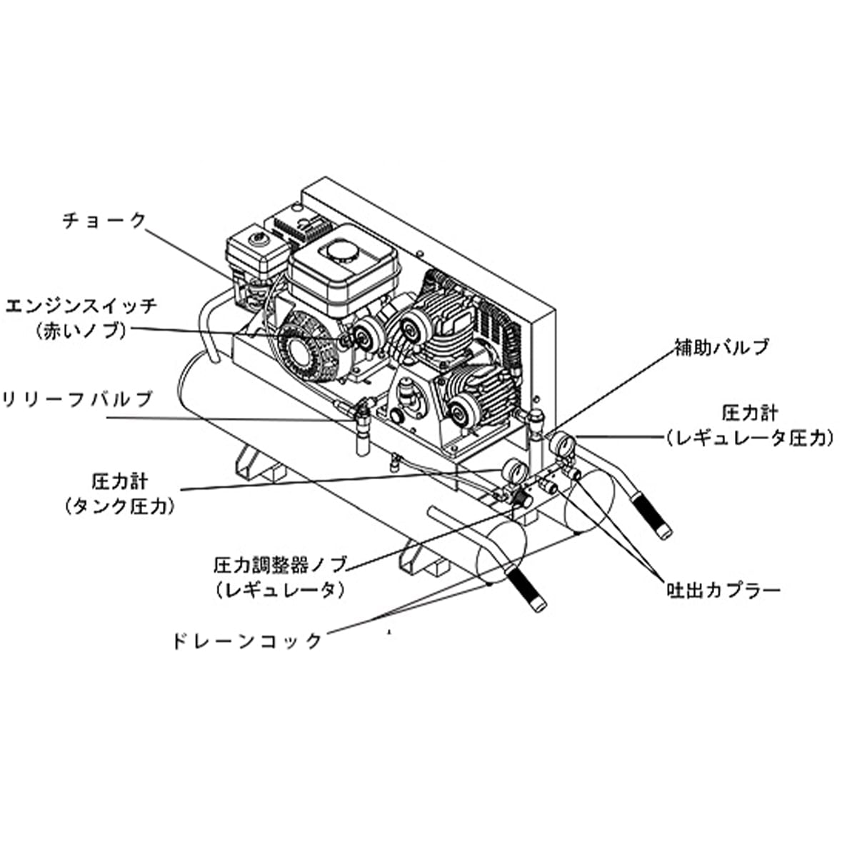 エンジン式 コンプレッサー 32L GM-32ESW 高さ660mm×幅1030mm×奥行630mm 和コーポレーション