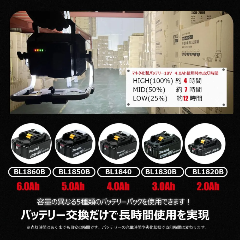 【マキタバッテリー対応】充電式LED投光器 ワークライト 明るさ最大9500lm 100W相当 USB出力 3WAY設置対応 耐衝撃 現場 防災 キャンプ YC-M100D グッドグッズ