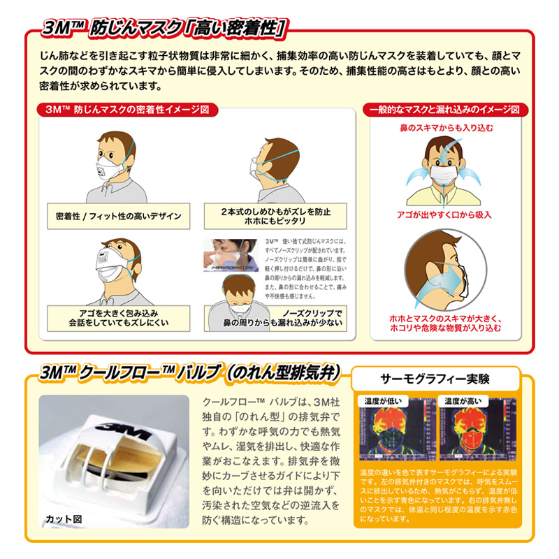 【10枚入】防じんマスク 3M スリーエム 8805-DS2 排気弁付き 使い捨て 国家検定DS2合格品 N95同等 カップ型 作業用 溶接 研磨 粉塵 PM2.5対策 メガネが曇りにくい 息がラク