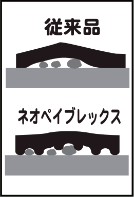 黒ゴムマット ネオペイブレックス 1000mm×2000mm×15mm 国産 養生用