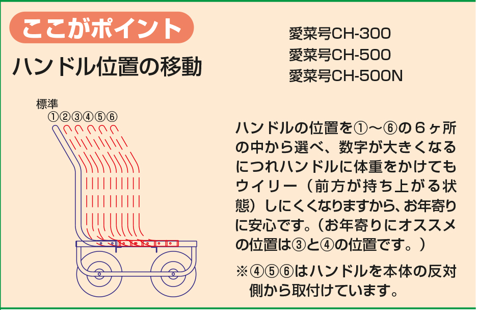 アルミハウスカー 愛菜号 コンテナ１個用 エアータイヤ CH-500 収穫台車 コンテナ運搬 農作業 HARAX ハラックス