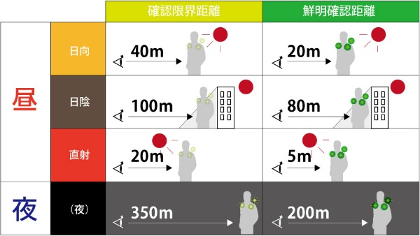 安全帯用LEDランプ GENTI MITEL （ミテル）腰パッドタイプ