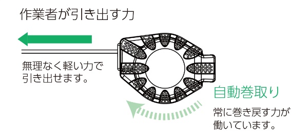 【新規格対応】ランヤード TITAN RICORO-N　ロック装置付き巻取器 タイプ1ランヤード(シングル)   HL-MR 墜落制止用器具 サンコー