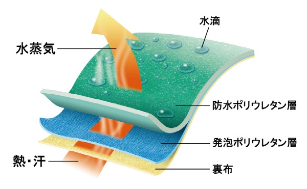 防寒手袋 防寒手袋　テムレス  Ｌ 防寒対策 PG-303 つくし工房