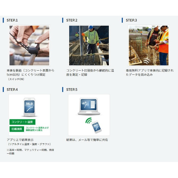 ワイヤレス コンクリート温度センサー SmartRock3 30cmケーブル付 コンクリート専用 KEYTEC キーテック NETIS登録製品 Giatec社