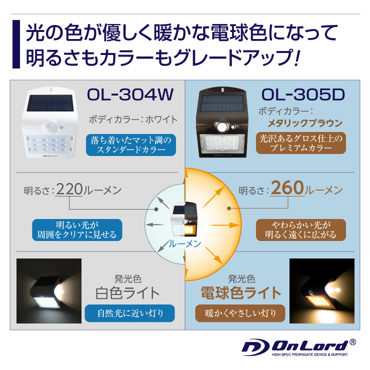 ソーラーLED・センサーウォールライト OL-305D 260ルーメン 2.8W 明暗センサー・人感センサー付き メタリックブラウン マグネット付 IP65 防水・防塵 オンスクエア オンサプライ