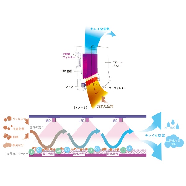 カルテック 除菌・脱臭機 ターンドケイ 壁掛けタイプ 花粉フィルター搭載 KL-W01P