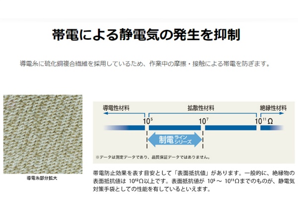 【1ケース240双入】制電手袋 制電ラインフィット手袋 シームレス手袋 低発塵 左右兼用 A0150ショーワグローブ