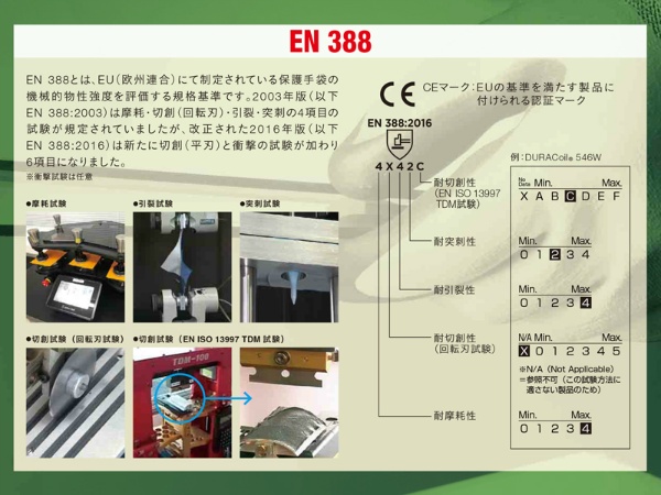 2021年ファッション福袋  店耐切創手袋 デュラコイル DURACoil546 Mサイズ 60双 ケース 546  ショーワグローブ 耐切創レベル X C シームレス編み手袋 発泡ポリウレタン