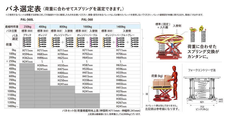 パレット専用レベラー パレットレベラー PAL-360 最大荷重2000kg 930mm×920mm×241~711mm 花岡車輌  HANAOKA｜保安用品のプロショップメイバンオンライン