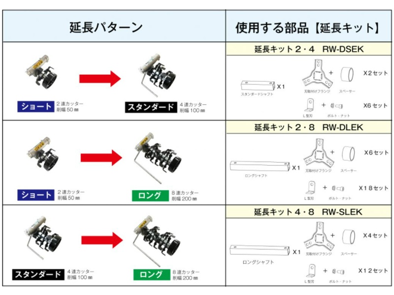 アイデック ロータリーウィーダー ロング(8連) ARW-TK10L - 2