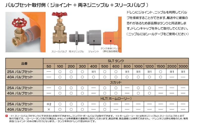 スイコーローリータンク用バルブ 25Aバルブセット（ジョイント＋両ネジニップル＋スリースバルブ） スイコー