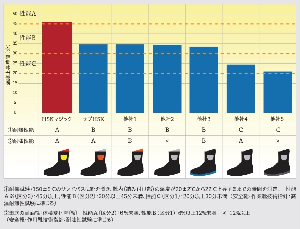 アスファルト舗装専用安全靴 HSKシリーズ