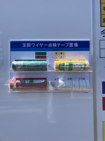 玉掛ワイヤー点検テープ置場　みぎあしボード W500mm×H330mm  Y-AM001 マグネット付き 結一産業