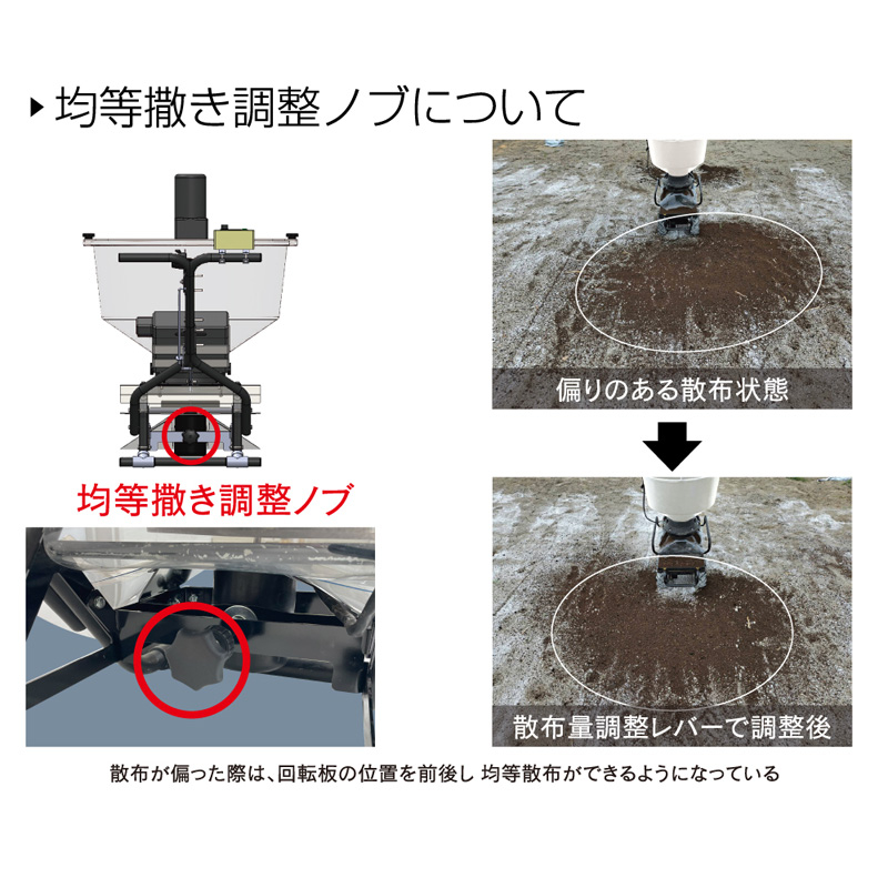 撒きざんまいプレミアム・取り付けタイプ 幅620mm×長さ950mm×高さ845mm 肥料 顆粒 粉 鶏ふん 農業 ガーデニング KT-MK2 和コーポレーション