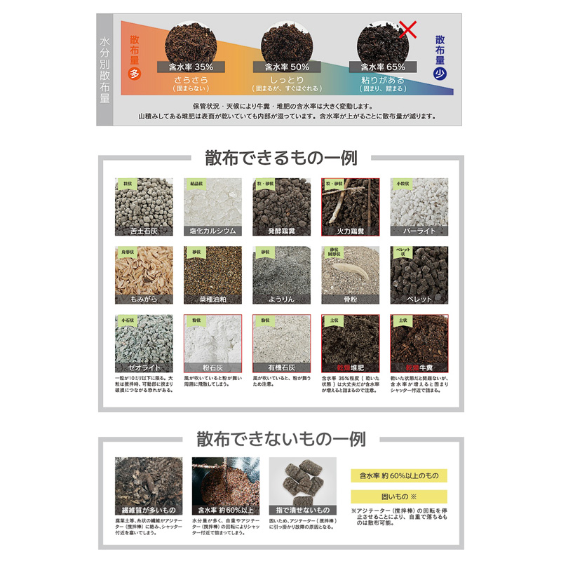 撒きざんまいプレミアム・4輪タイプ 幅620mm×長さ1560mm×高さ1205mm 肥料 顆粒 粉 鶏ふん 農業 ガーデニング KT-8FK2 和コーポレーション
