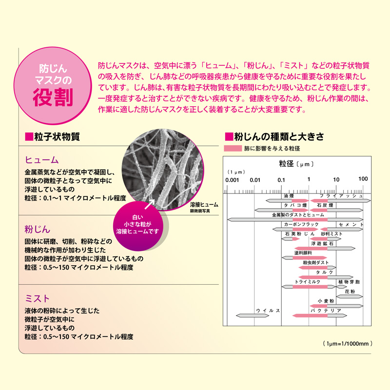【10枚入】防じんマスク 3M スリーエム 8805-DS2 排気弁付き 使い捨て 国家検定DS2合格品 N95同等 カップ型 作業用 溶接 研磨 粉塵 PM2.5対策 メガネが曇りにくい 息がラク