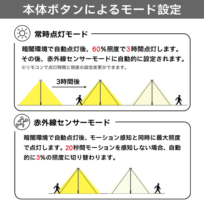 ソーラー式センサーライト ポールリングオートライト リモコン付 60.5φポール対応 Φ48.6単管パイプ対応 2200ルーメン IP65 照度センサー 最大70時間連続点灯 φ324.7×184.8mm 土木 建設現場向け 資材置き場用 街路灯