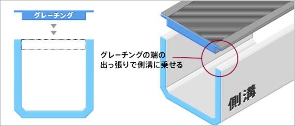 【中荷重型】 騒音低減ゴム付 U字溝 一般用 スチールグレーチング 溝幅150mm 普通目 Dグリップ50 BPN40 車道 側溝用 D5MU25R15 ダイクレ