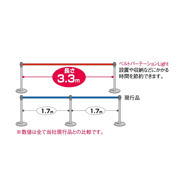 軽量ベルトパーテーションLight 360φ×H902mm ベルト長3.3m 4.3kg ストッパー付きベルト 青 薄型ベース ステンレスヘアライン仕上 イベント 列整理・誘導用 テラモト TERAMOTO SU661-300-3