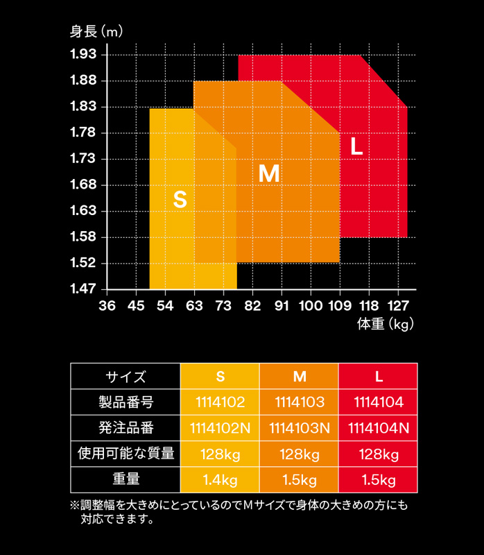 【新規格適合】 3M フルハーネス DBI-サラ エグゾフィット ライト フルハーネス フロントDリング付 Sサイズ 1114102N  スリーエム 墜落制止用器具