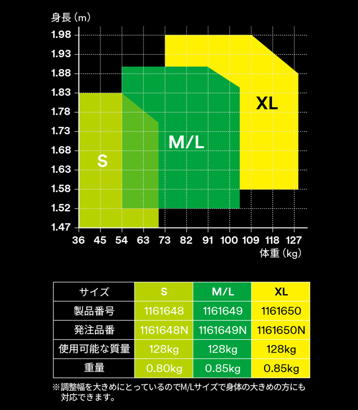 【新規格適合】 3M フルハーネス プロテクタ フルハーネス M/Lサイズ 1161649N  スリーエム 墜落制止用器具