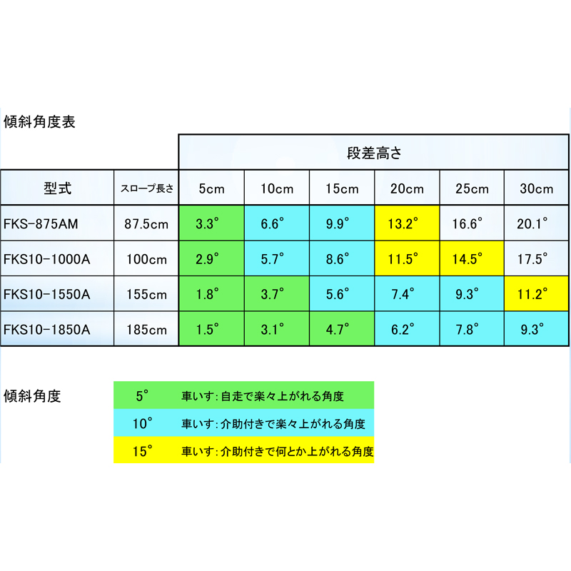 アルミスロープ 二つ折り 携帯スロープ 1000mm×840mm×60ｍｍ FKS10-1000A 段差スロープ