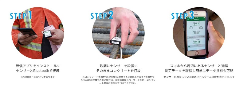コンクリート専用ワイヤレス温度センサー SmartRock3