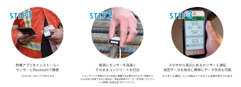 【20個セット】ワイヤレス コンクリート温度センサー SmartRock3 3mケーブル付 コンクリート専用 KEYTEC キーテック NETIS登録製品 Giatec社