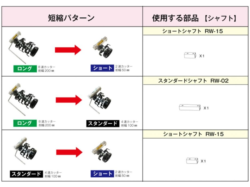 エンジン刈払機 アタッチメント 草削りカッター ロータリーウィーダー ロング ８連タイプ ARW-TK10L アイデック iDECH